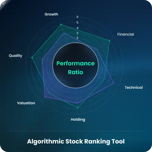 Algorithmic stock ranking radar chart