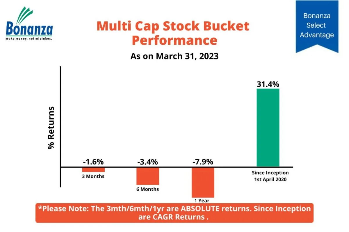 multi-cap-1200×800 Multi Cap