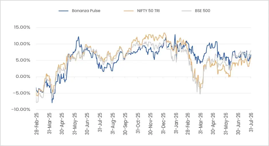 Bonanza Pulse