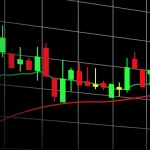 Stock Market Timing Change: What Investors Need to Know