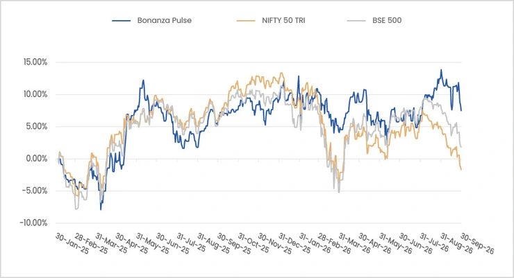 Bonanza Pulse
